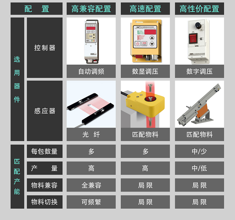 五金包裝機(jī)