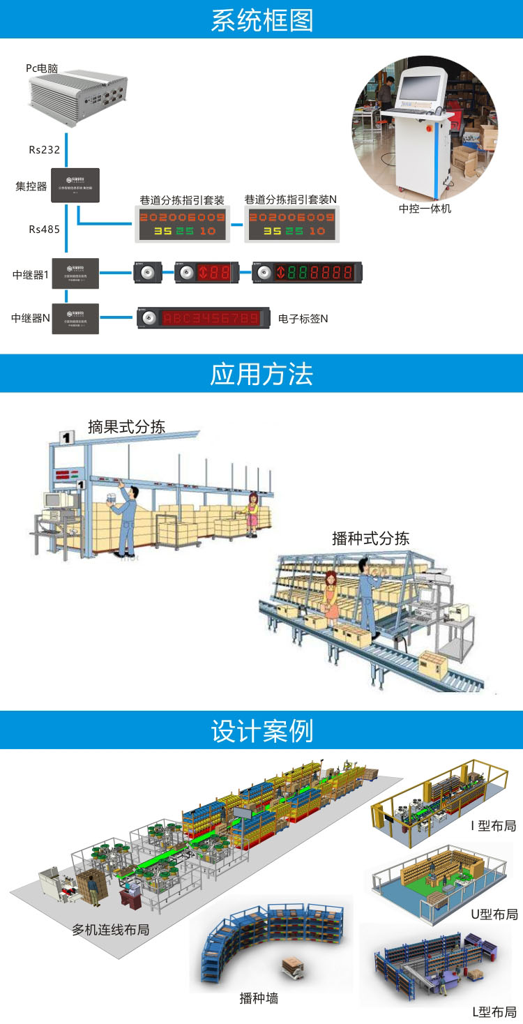 半自動包裝機