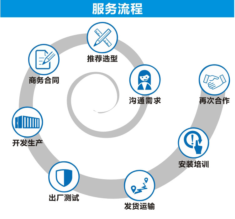 半自動(dòng)包裝機(jī)