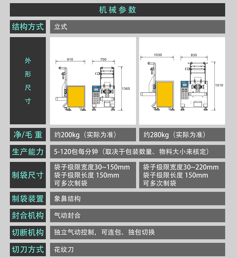 全自動包裝機